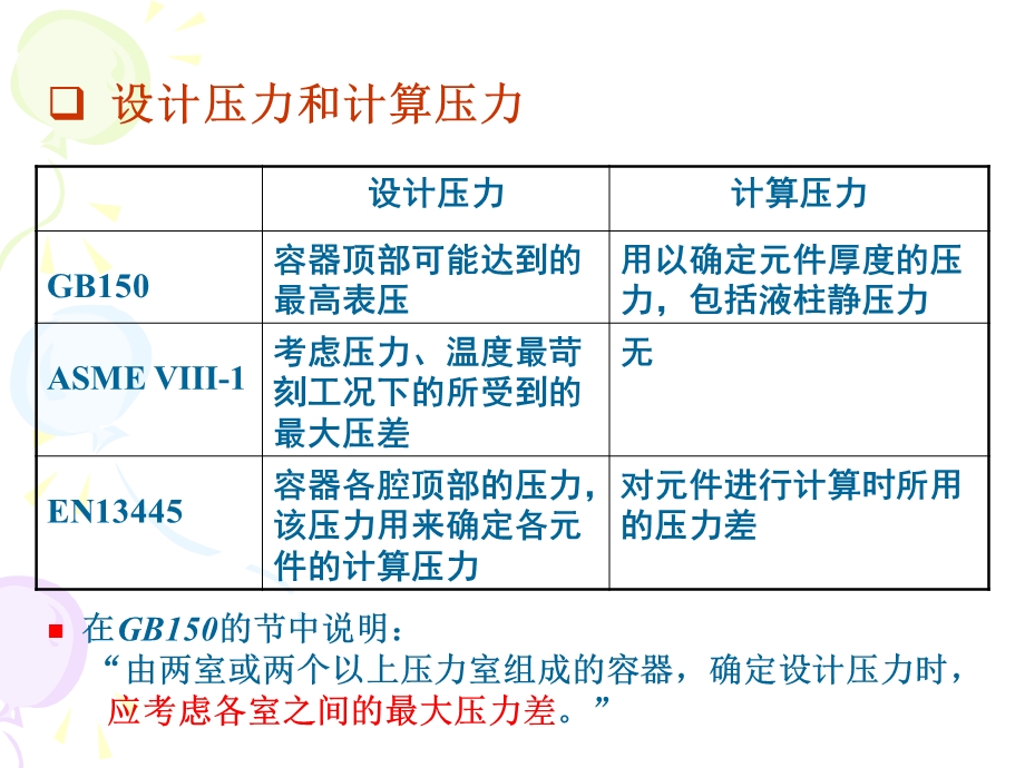 压力容器标准条款的背景介绍和有关问题的讨论.ppt_第2页