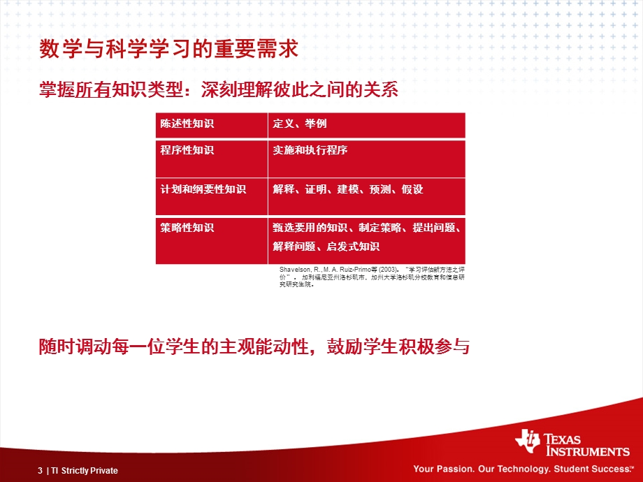 交互式数学科学课堂IMS.ppt_第3页