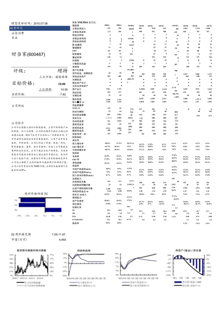 股票研究公司调研报告.docx_第2页