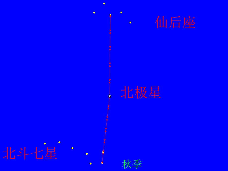 北斗七星四季变化图.ppt_第3页