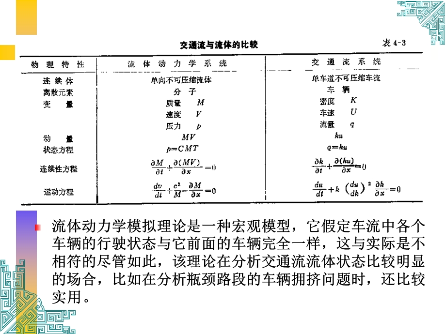 交通流理论-流体理论.ppt_第3页