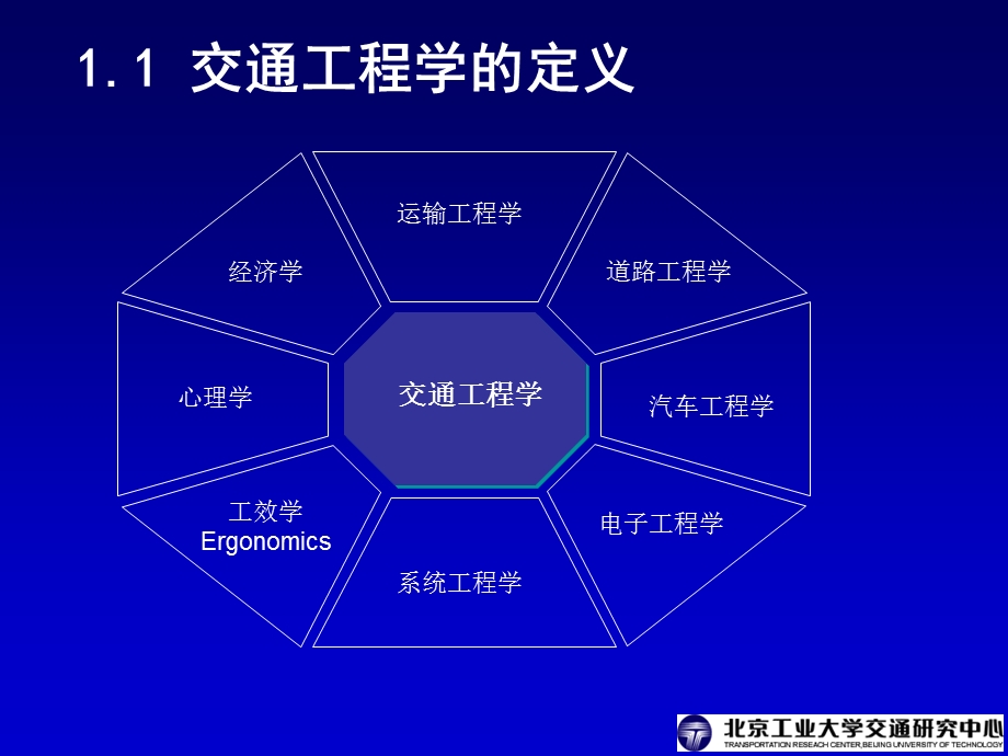 交通工程学电子课件第1章绪论.ppt_第2页