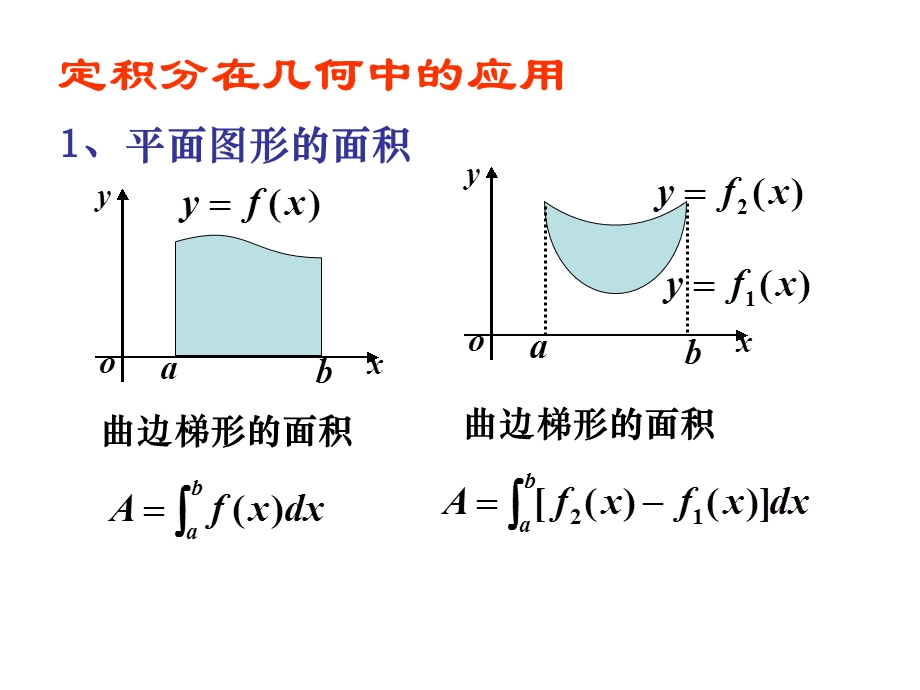 定积分的简单应用.ppt_第3页