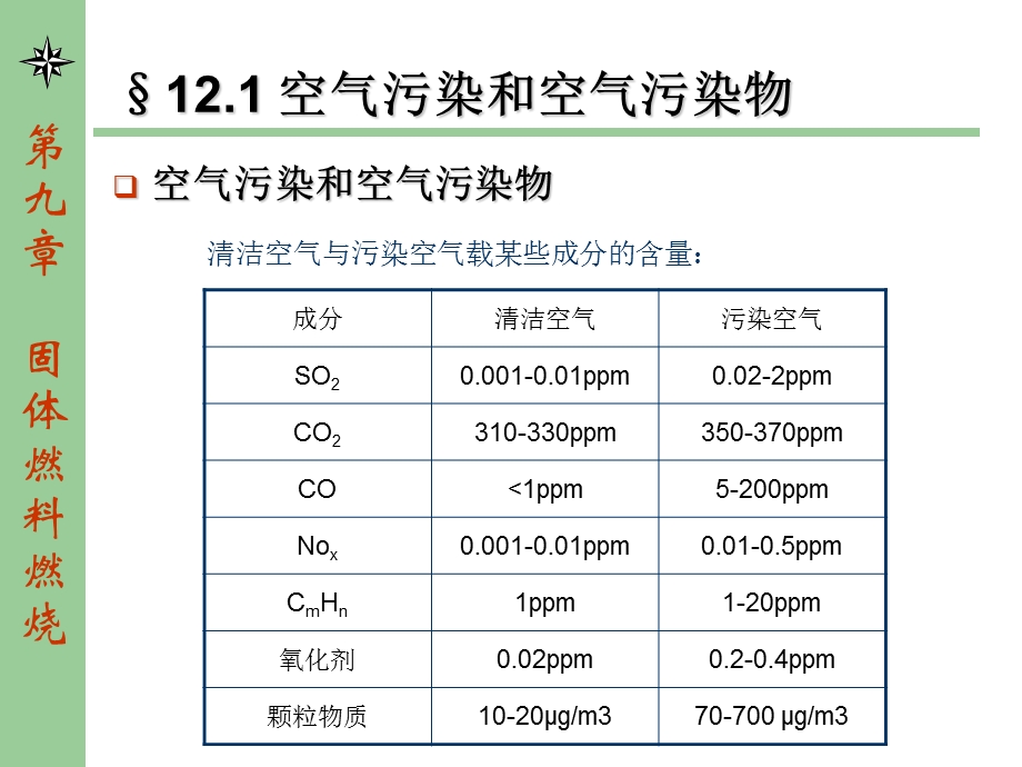 燃烧学课件第十二章 燃烧产生的污染与防治.ppt_第3页