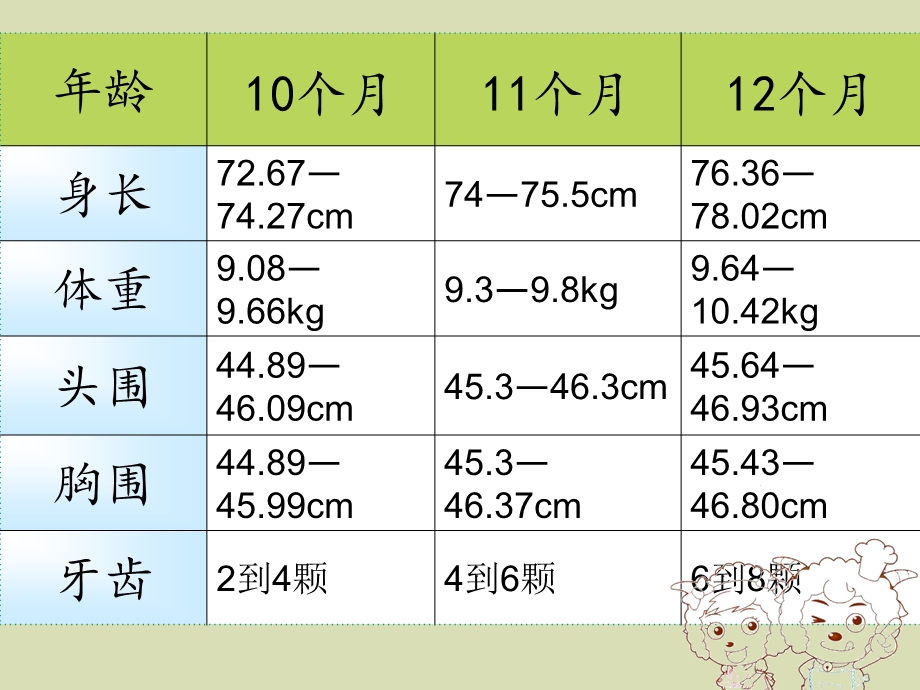 婴幼儿的教养.ppt_第3页