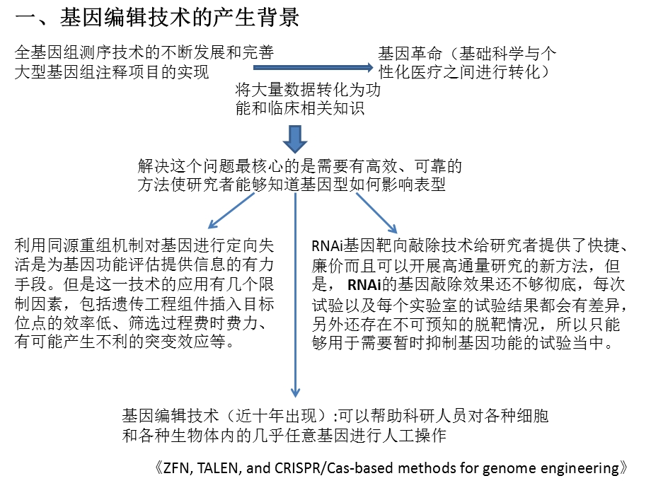 基因编辑技术课件.ppt_第2页
