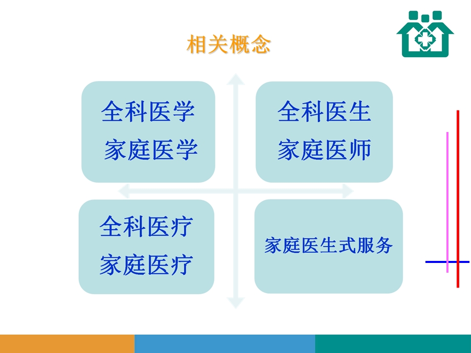 家庭医生签约知识讲座课件.ppt_第3页