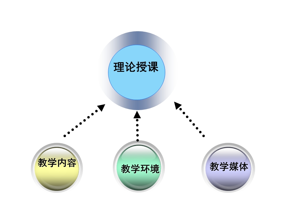 小讲课示范与要求.ppt_第3页