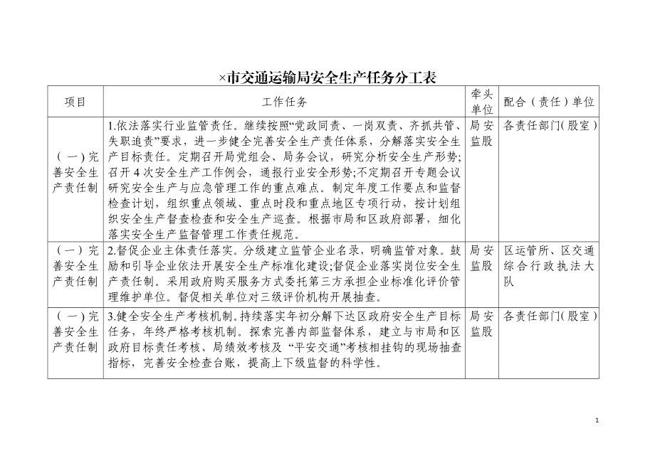 交通运输局安全生产任务分工表.doc_第1页