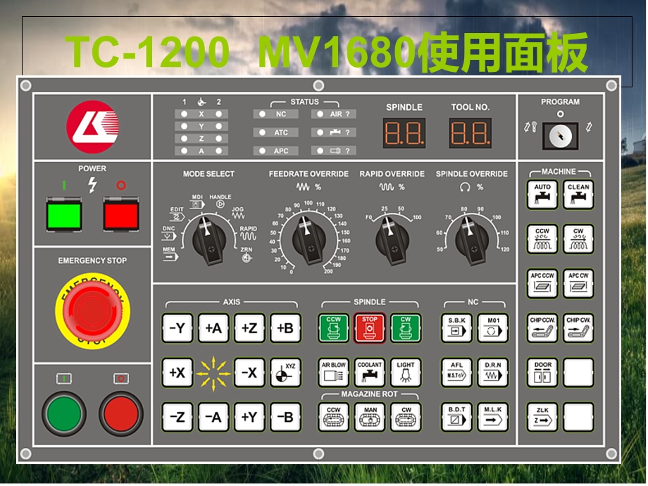 力劲CNC三菱M70操作面板讲解(2H).ppt_第3页