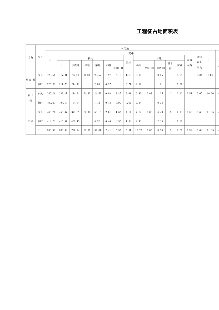 XXXX工程水保设计.docx_第2页