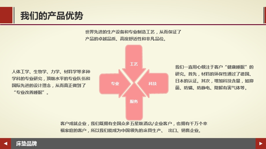 床垫培训资料(全).ppt_第3页