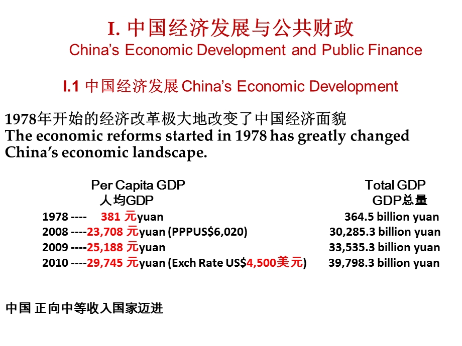 中国公共财政热点问题ppt课件.ppt_第3页