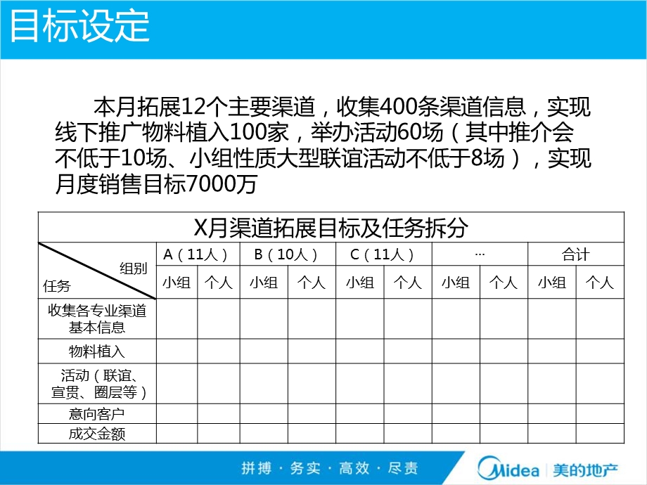 拓客培训(销售篇).ppt_第3页