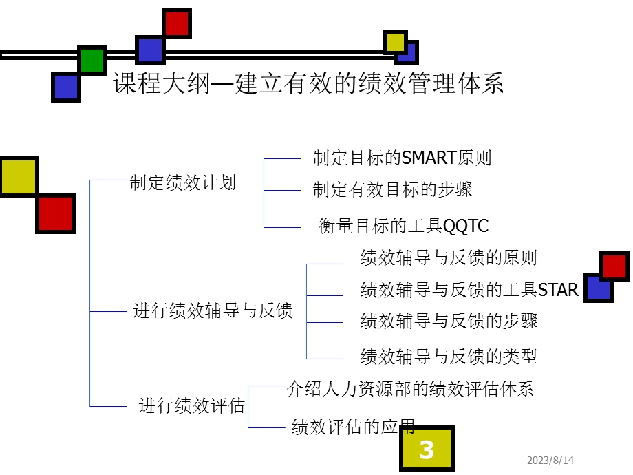 建立有效的绩效管理体系.ppt_第3页