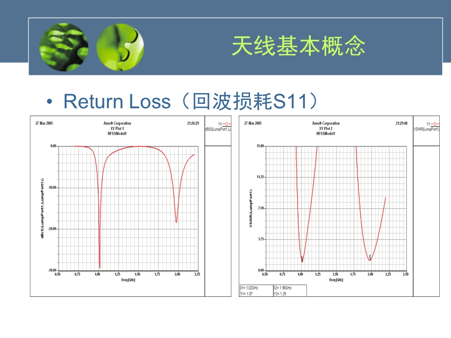 手机天线基础知识.ppt_第2页