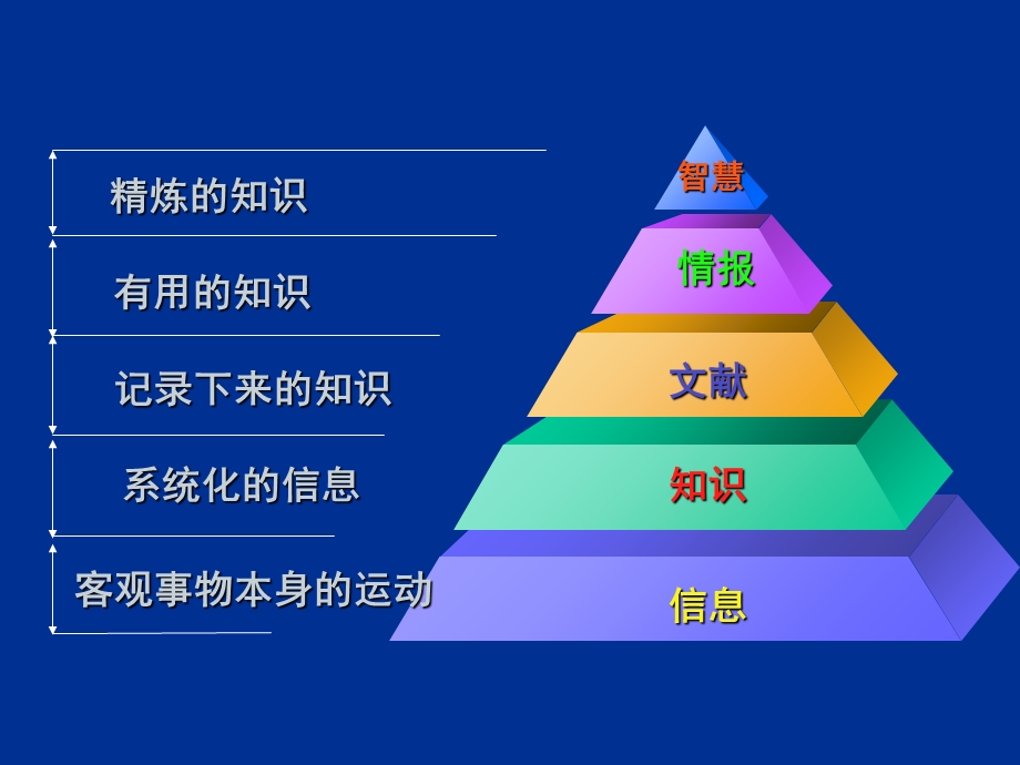 文献综述和文献检索.ppt_第3页