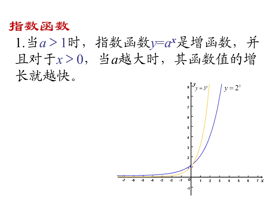 指数函数幂函数对数函数增长的比较.ppt_第2页