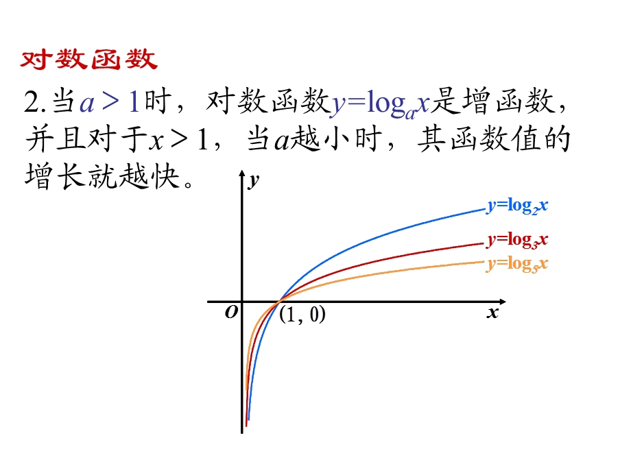 指数函数幂函数对数函数增长的比较.ppt_第3页