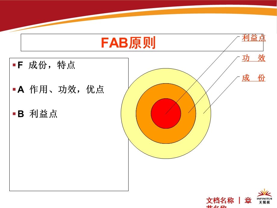 无限极产品简单介绍模式和搭配方案.ppt_第3页