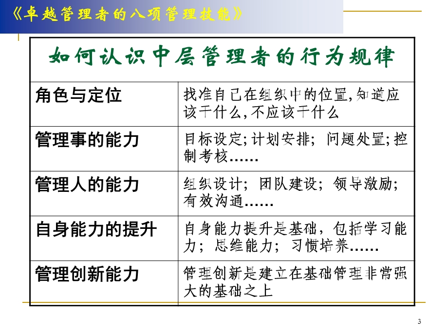 卓越管理者的八项必备技能.ppt_第3页