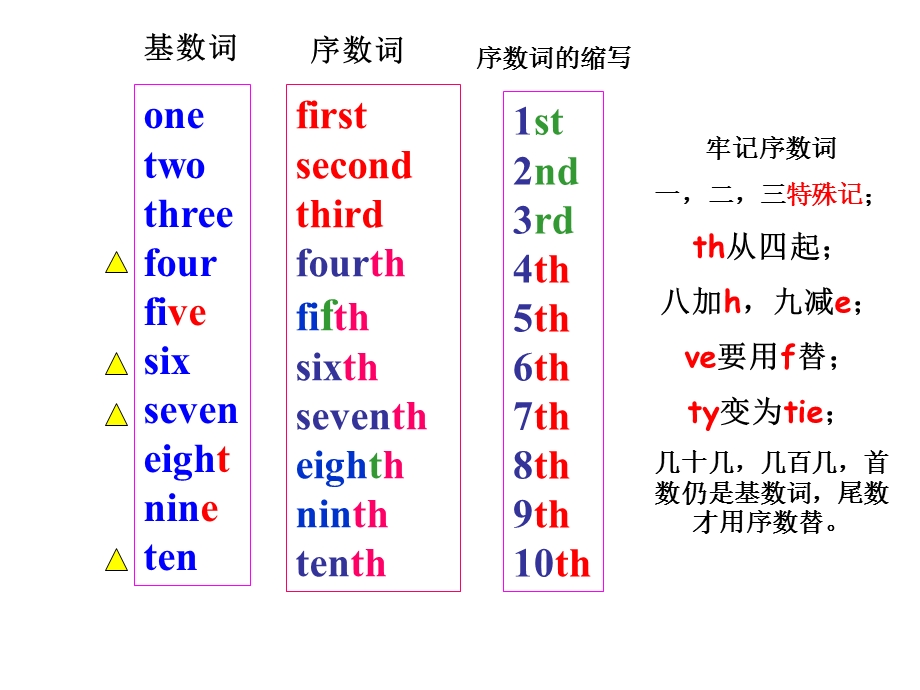 月份的英语名称-日期表达.ppt_第3页