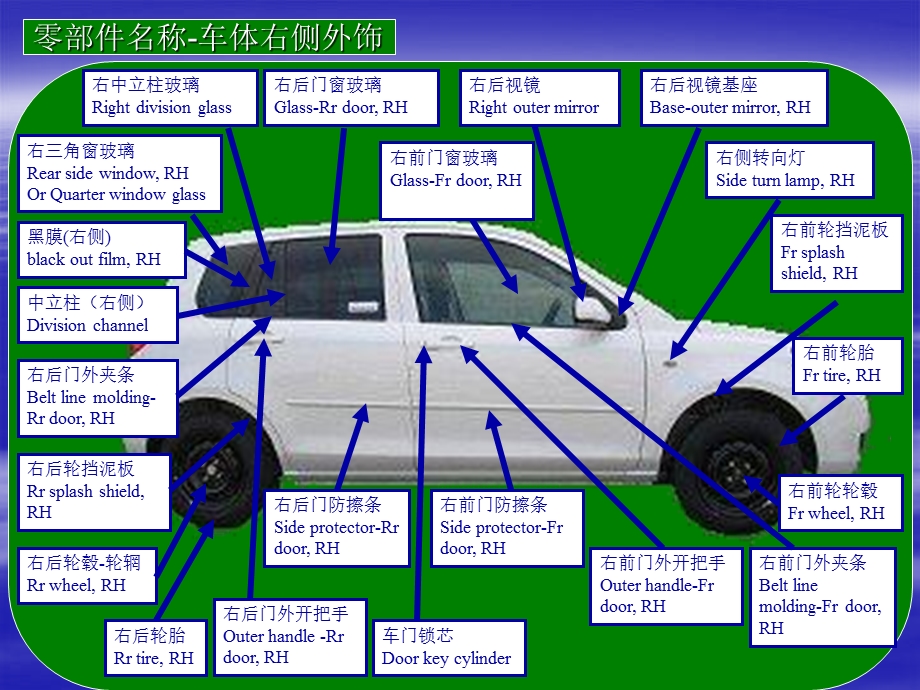 汽车结构图解汽车零部.ppt_第2页