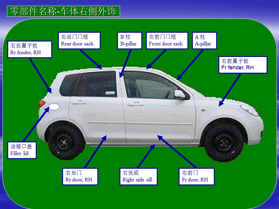 汽车结构图解汽车零部.ppt_第3页