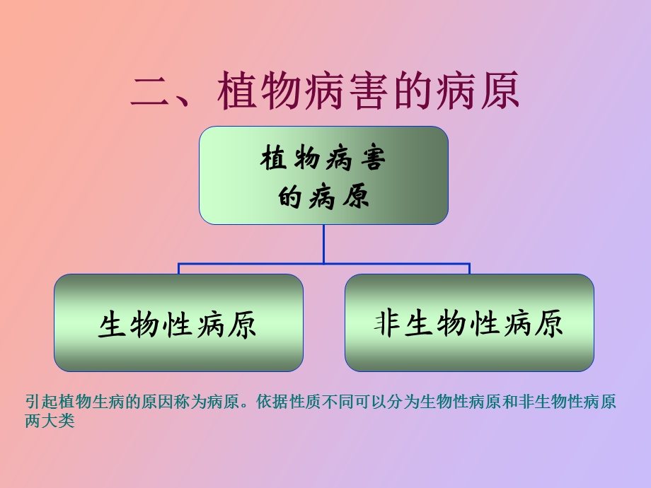 植物病害的概念与类型.ppt_第3页