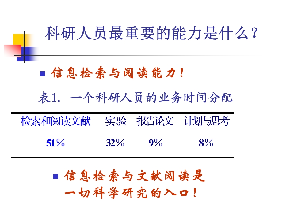 科学研究与文献检索.ppt_第3页