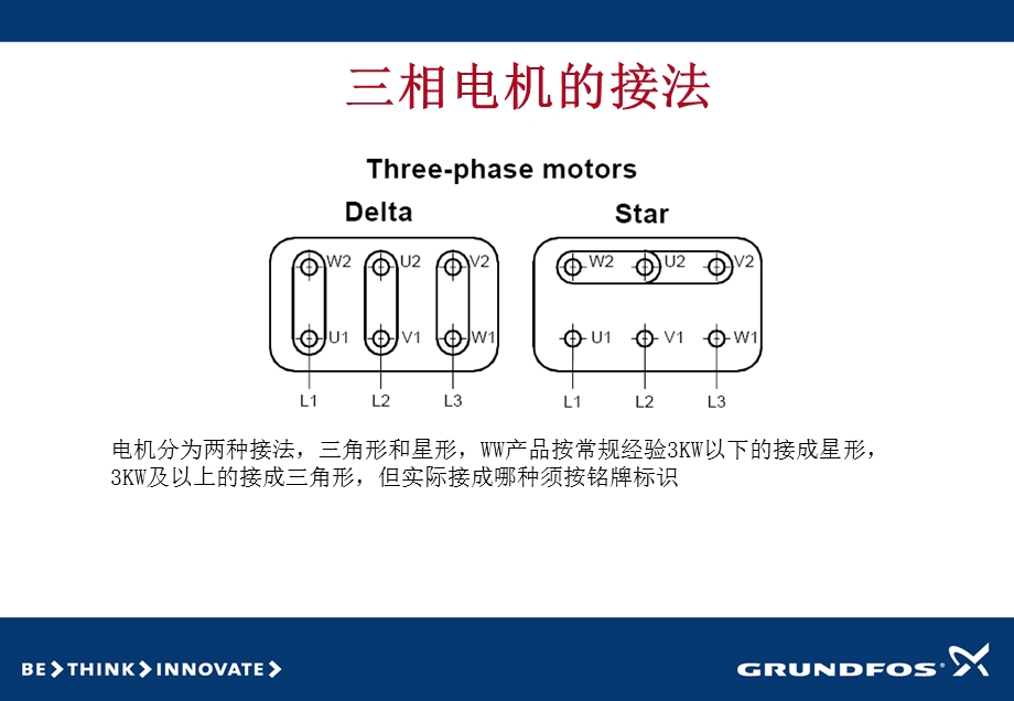 格兰富污水泵接线指导.ppt_第2页