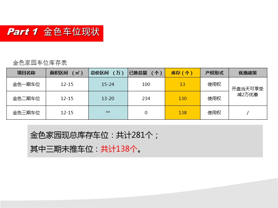 房地产车位营销方案.ppt_第2页