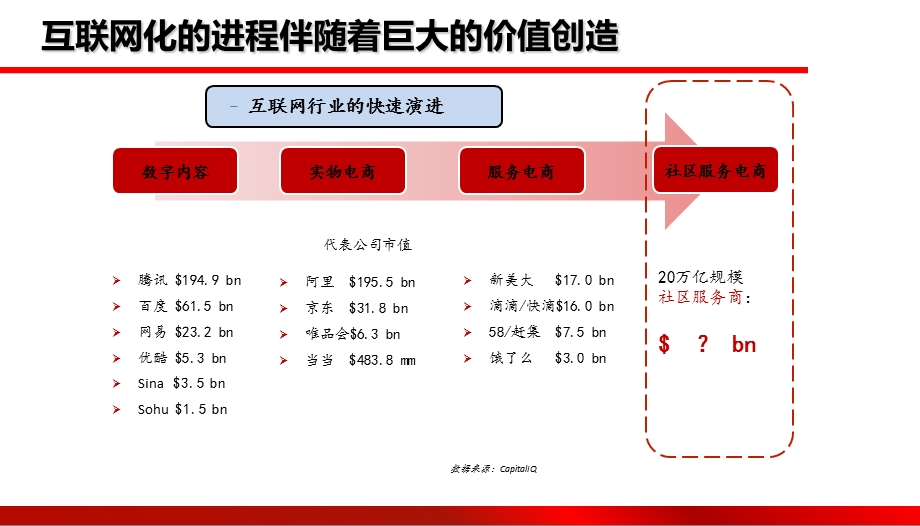 智慧社区生态圈建设方案.ppt_第3页