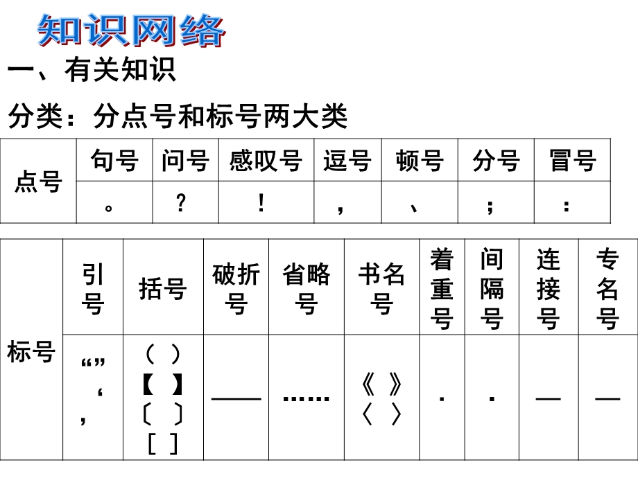 标点符号的用法及正确使用.ppt_第2页