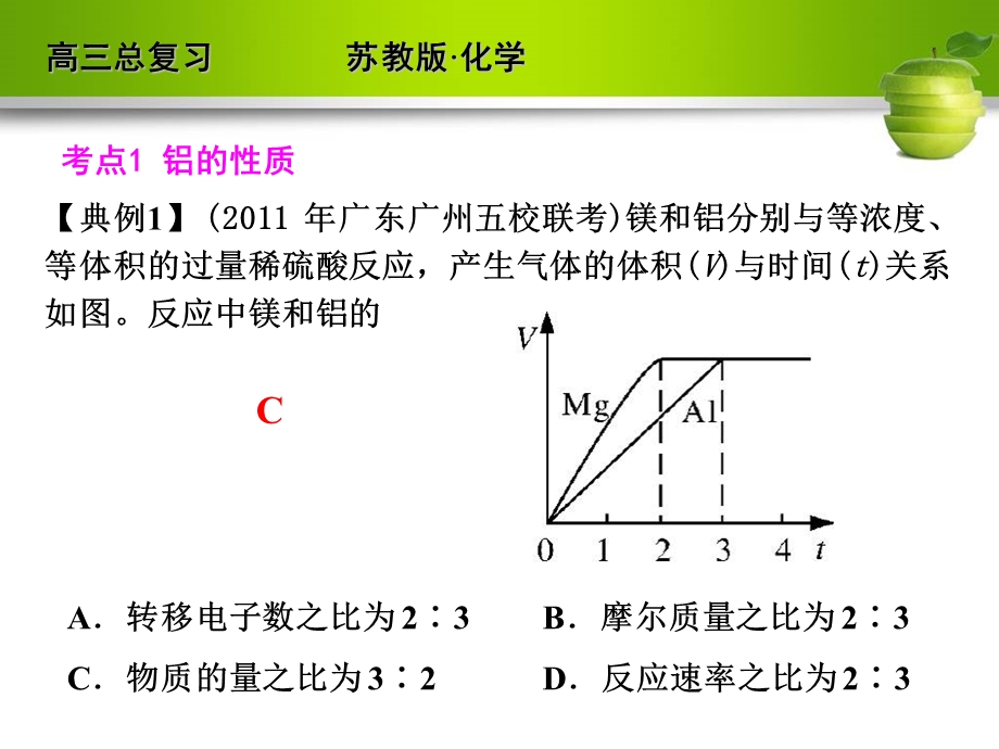 从铝土矿到铝合金ppt课件.ppt_第2页