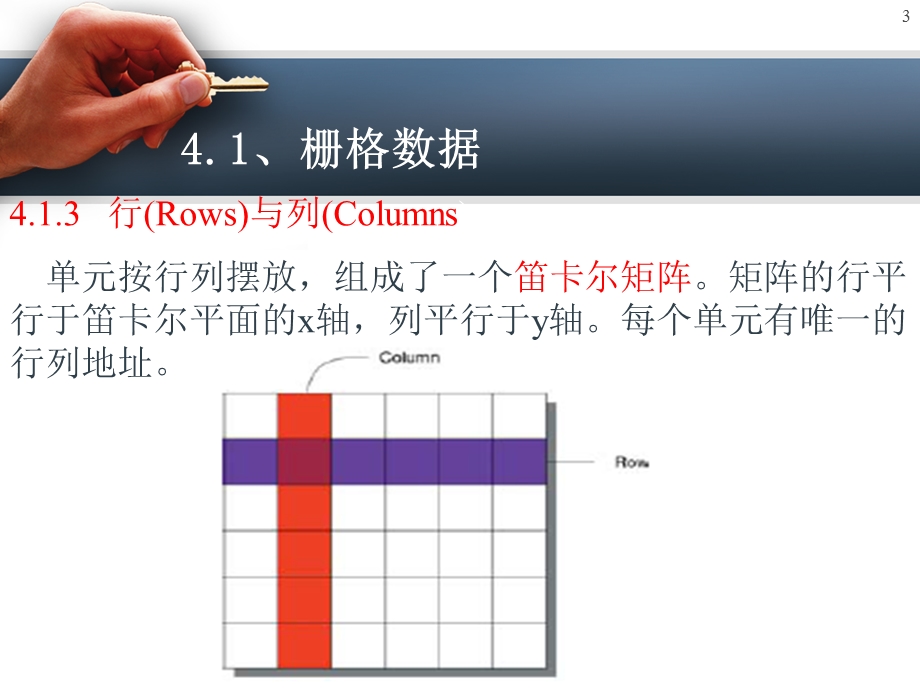 栅格数据的空间分析方法.ppt_第3页