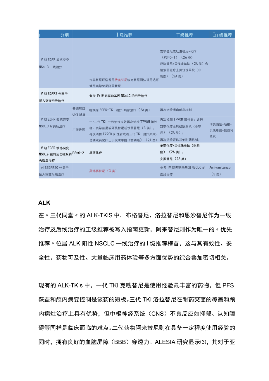 2023 CSCO基因阳性晚期NSCLC治疗更新（全文）.docx_第3页