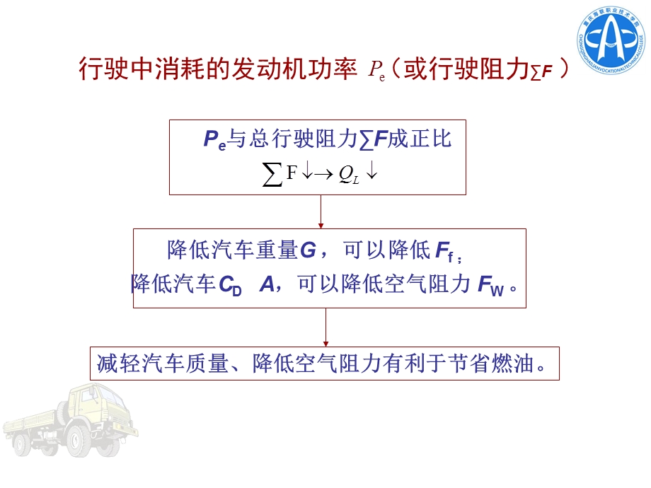 影响汽车燃油经济性的主要因素.ppt_第3页