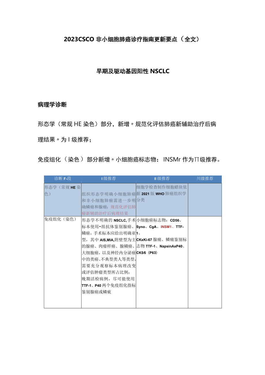 2023 CSCO非小细胞肺癌诊疗指南更新要点（全文）.docx_第1页