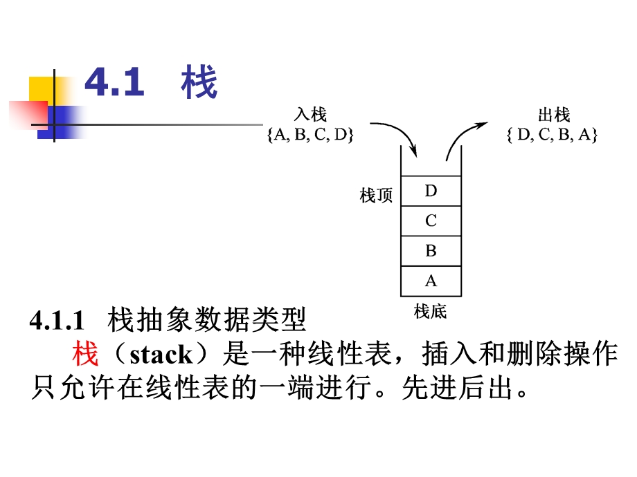 栈和队列(Java版).ppt_第2页
