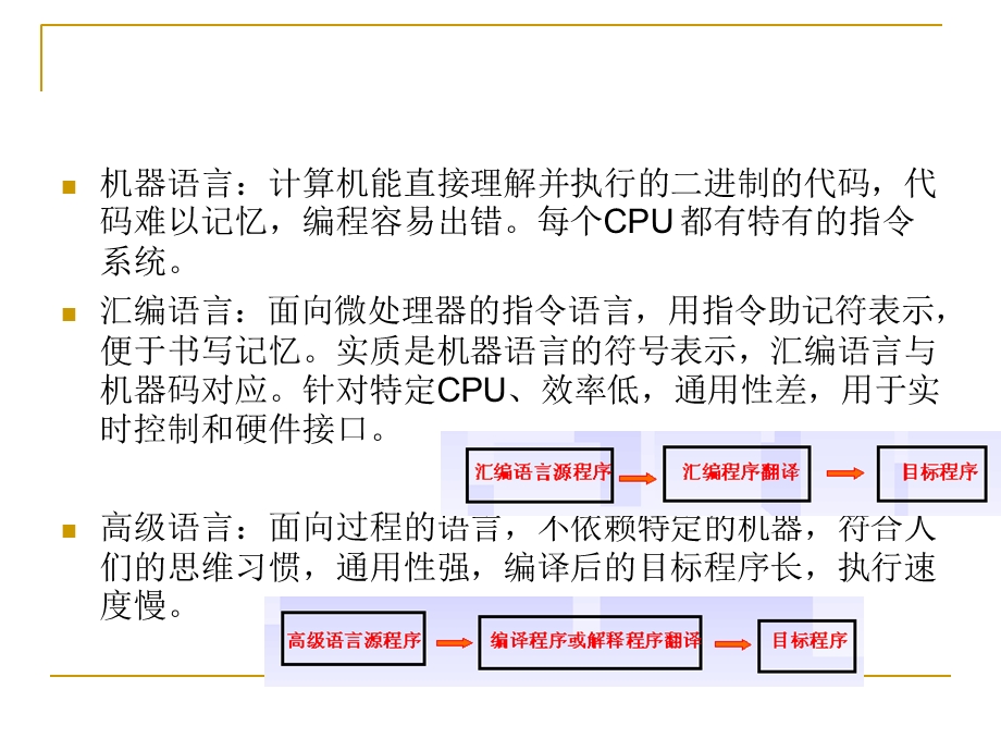 汇编语言及程序设计.ppt_第2页