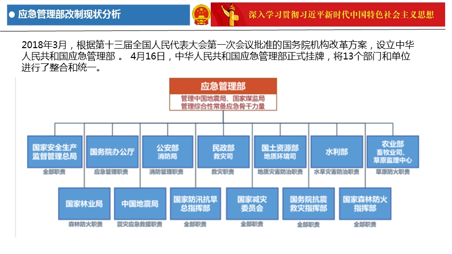 应急管理行业分析.ppt_第3页