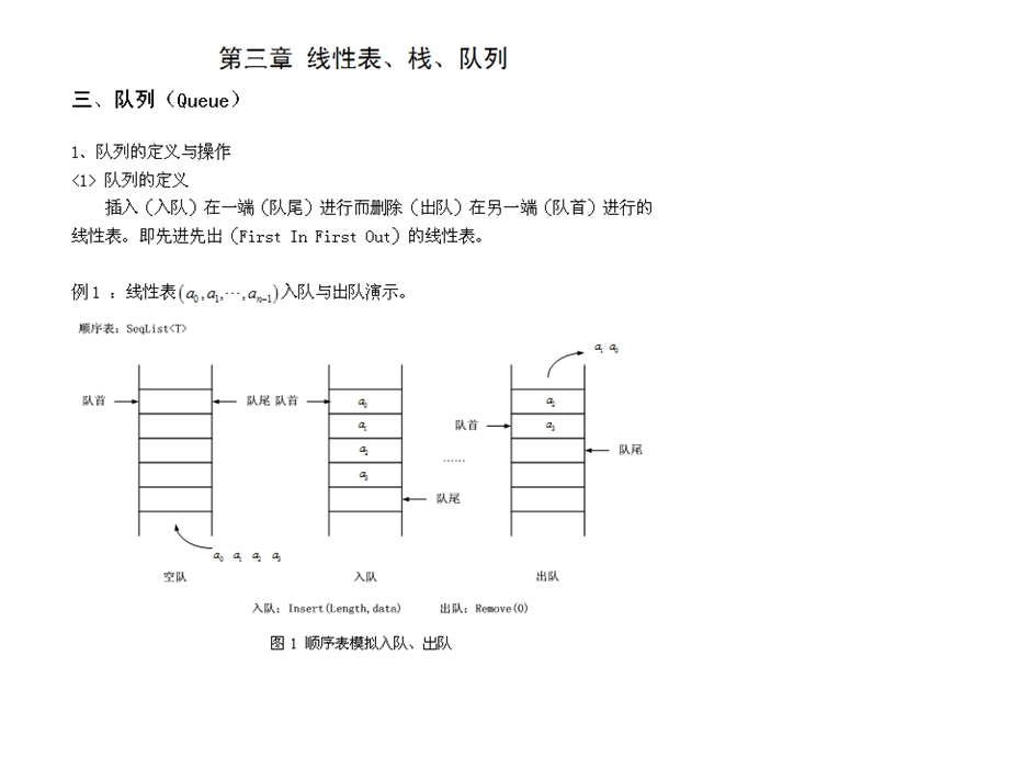 线性表栈队列00002.ppt_第2页