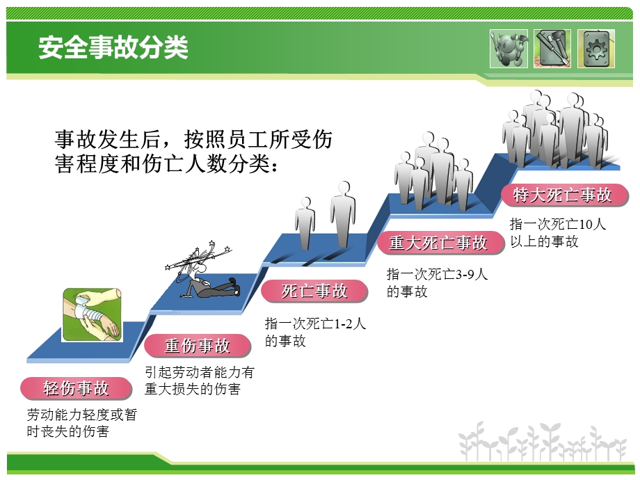 机械设备安全培训.ppt_第3页