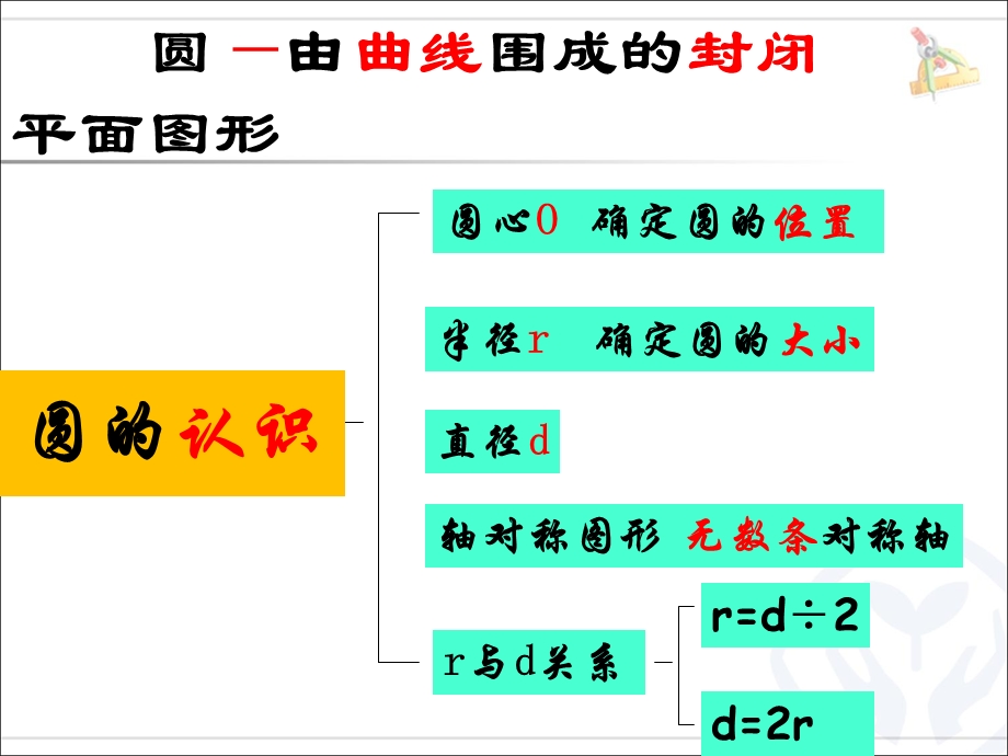 最新人教版六年级上册-圆-整理与复习.ppt_第3页