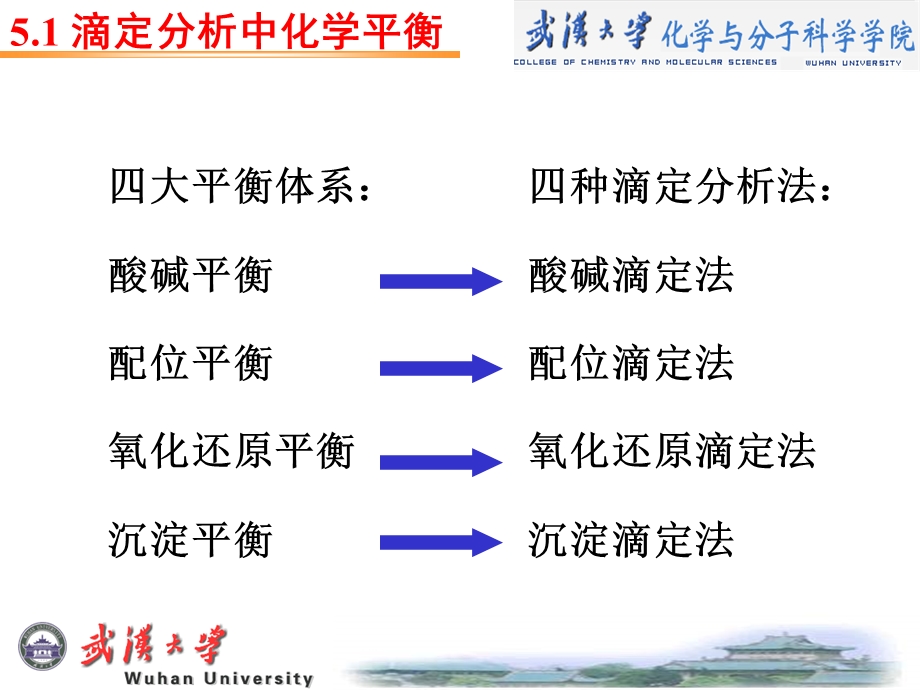 第5章酸碱平衡及酸碱滴定法.ppt_第2页