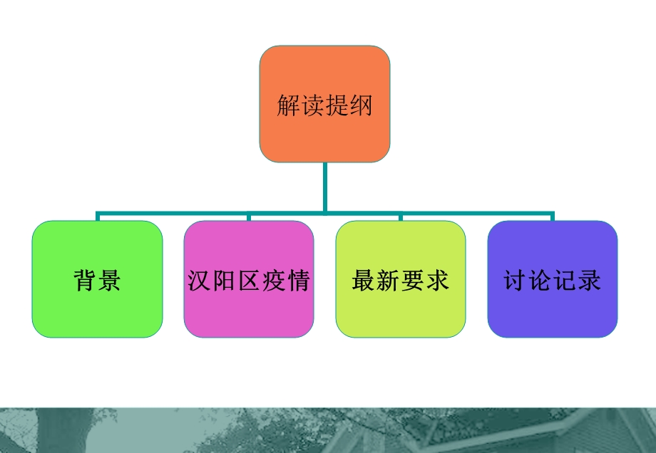 解读学校托幼机构防治手足口病晨检方案.ppt_第3页