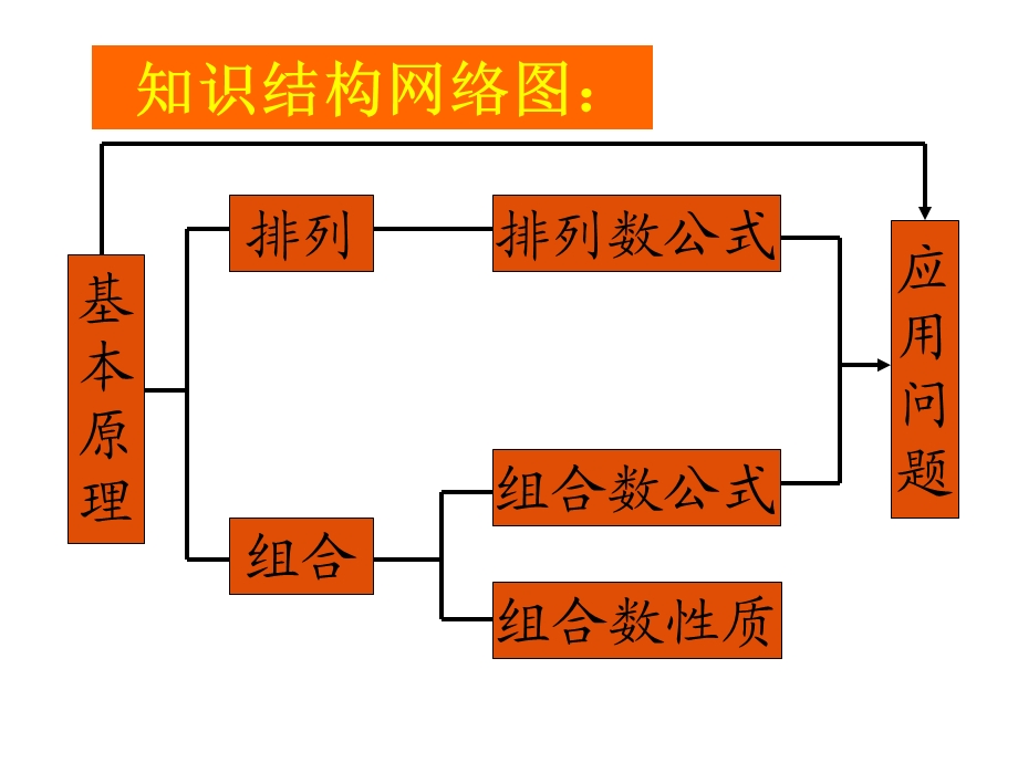 排列组合经典例题总结.ppt_第2页