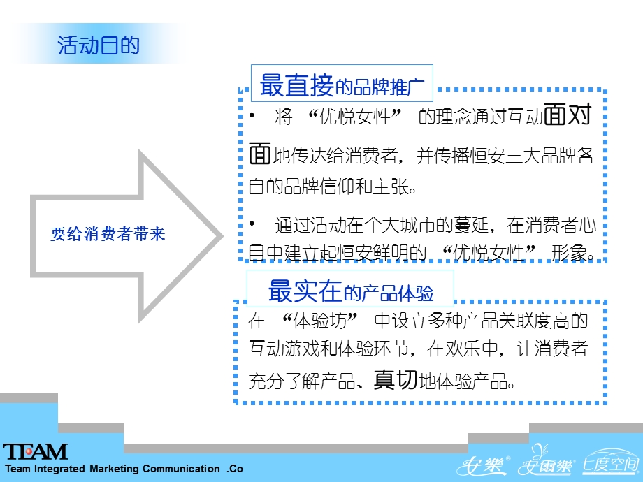 恒安卫生巾品类体验活动策划方案.ppt_第3页