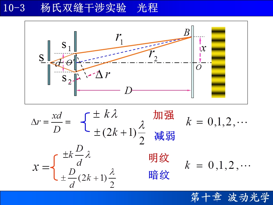 杨氏双缝干涉实验光程.ppt_第2页